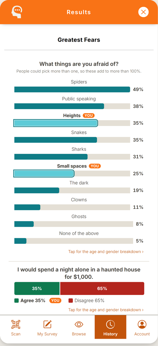 Results for a Thoughtz survey, with the viewer's own answer marked against everyone else's.