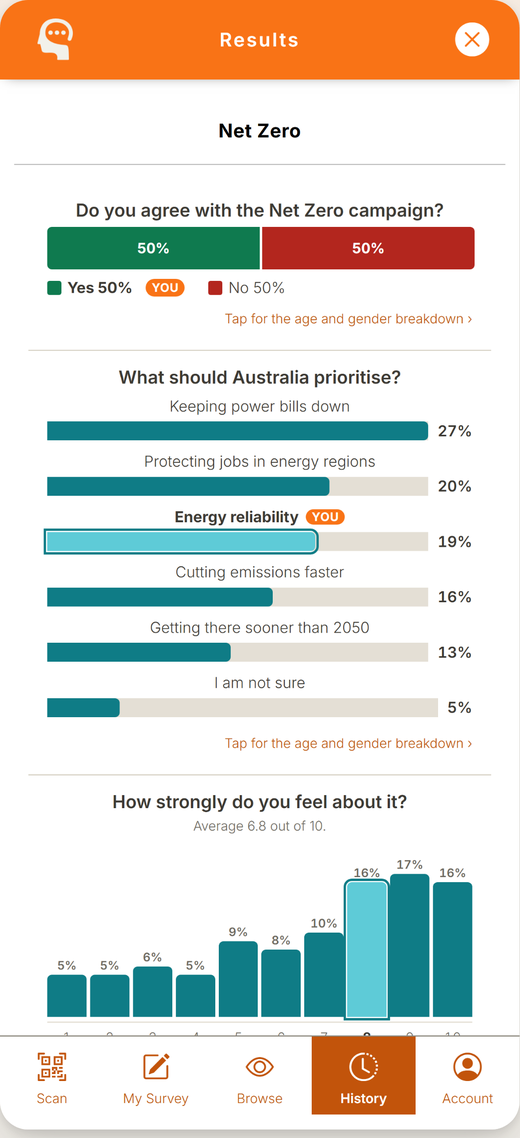 Survey results in the Thoughtz app: a 50/50 Yes-No split, a ranked list of
                  priorities and a 1-to-10 distribution, with the viewer's own answers marked YOU.